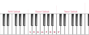 keyboard-diagram-3-saptak-shudh-labels